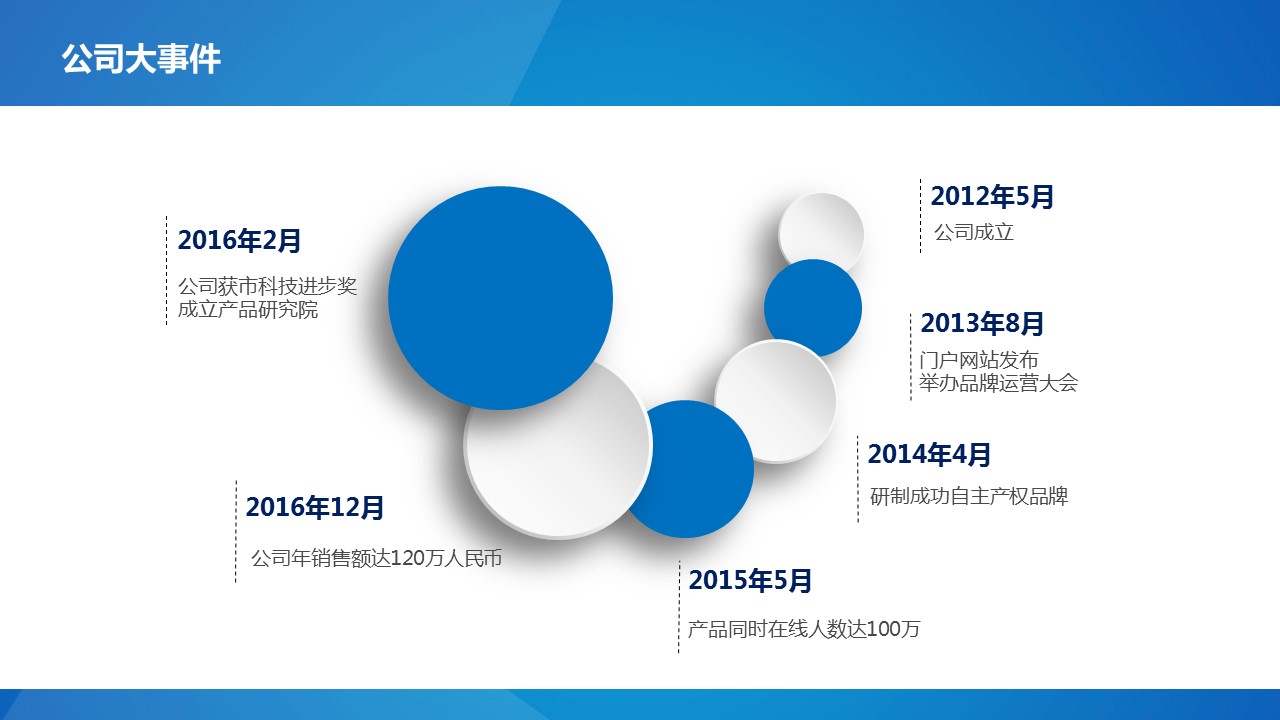 商务.企业宣传产品介绍ok企业简介产品宣传通用——图文的PPT模板-5/38