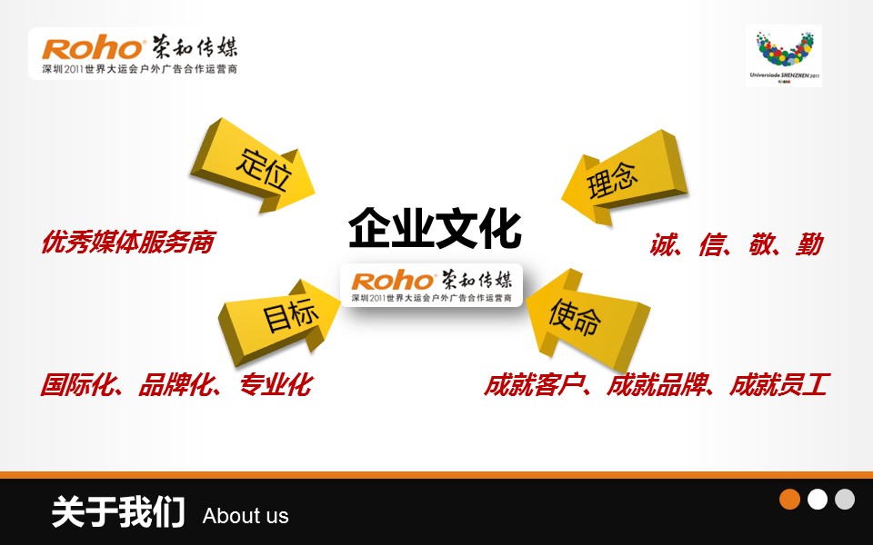 商务.企业宣传产品介绍广告传媒公司简介介绍PPT——图文的PPT模板-6/27