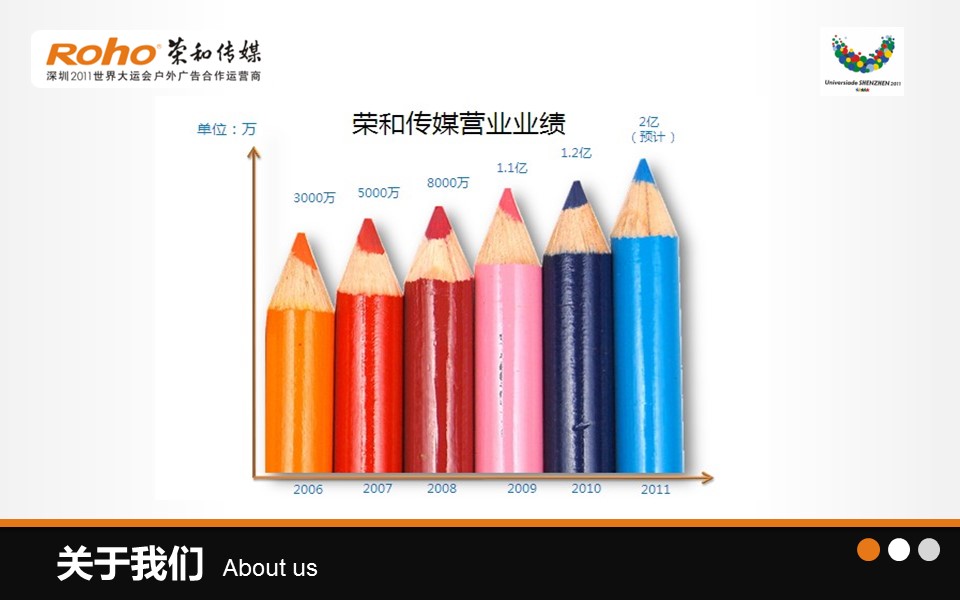 商务.企业宣传产品介绍广告传媒公司简介介绍PPT——图文的PPT模板-10/27