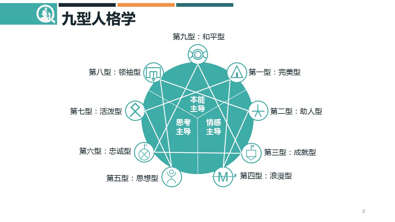 商务.企业管理培训精品-九型人格培训PPT课件模板的PPT模板-8/42
