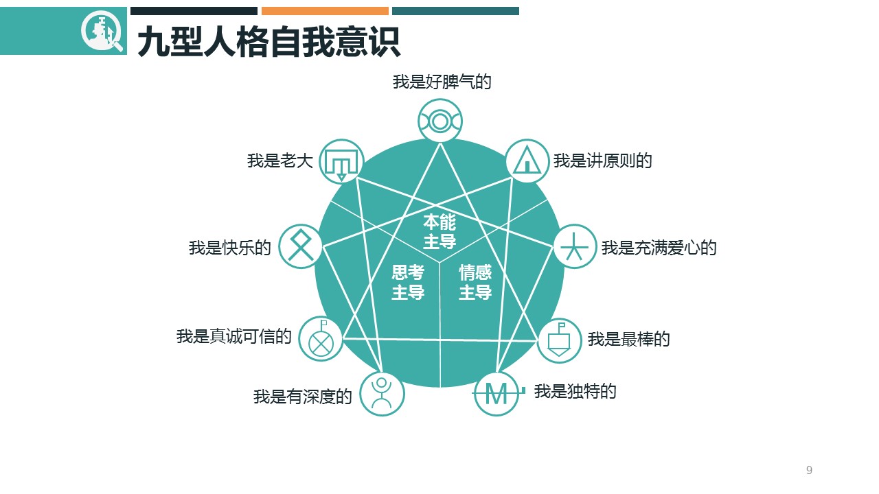 商务.企业管理培训精品-九型人格培训PPT课件模板的PPT模板-9/42