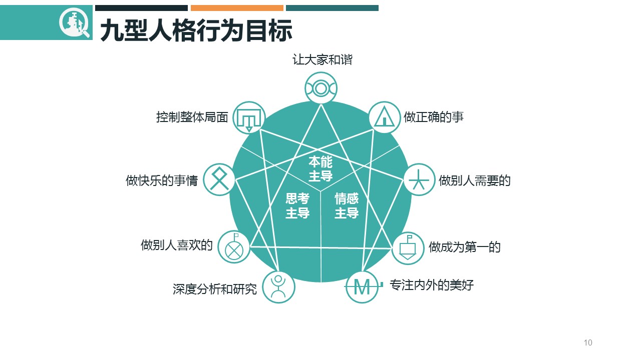 商务.企业管理培训精品-九型人格培训PPT课件模板的PPT模板-10/42
