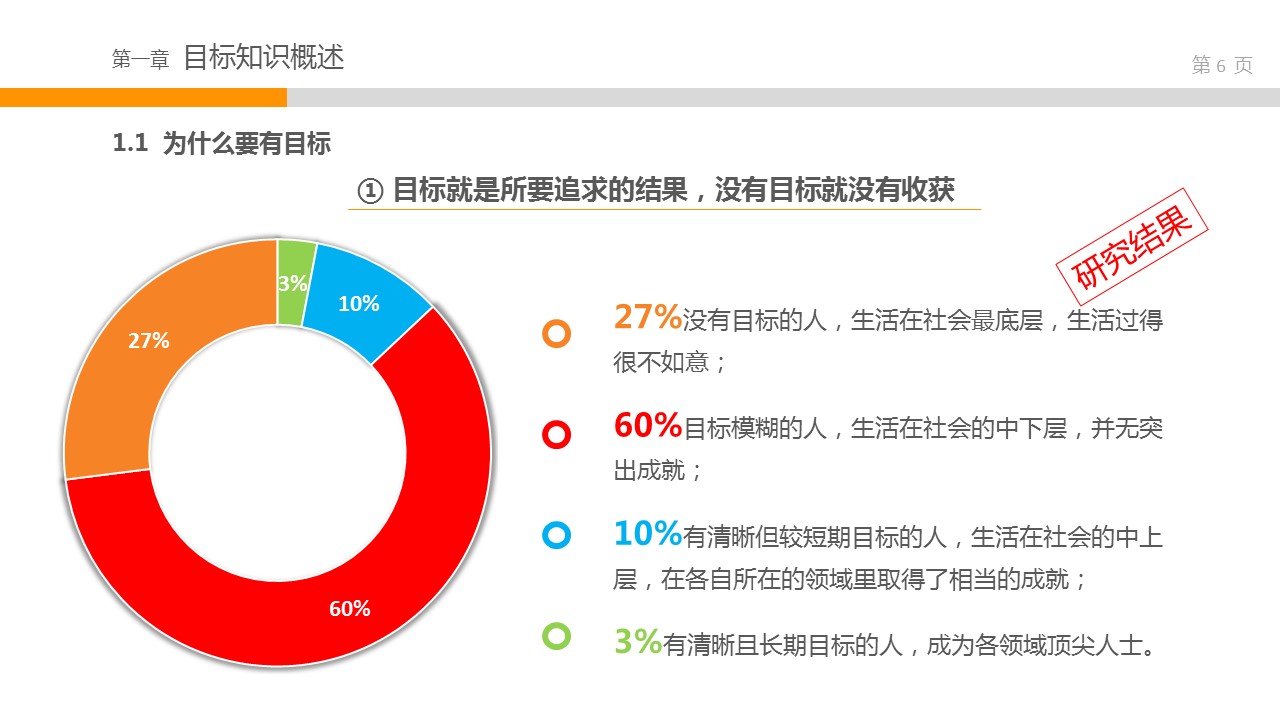 商务.企业管理培训目标管理培训PPT课件的PPT模板-6/34