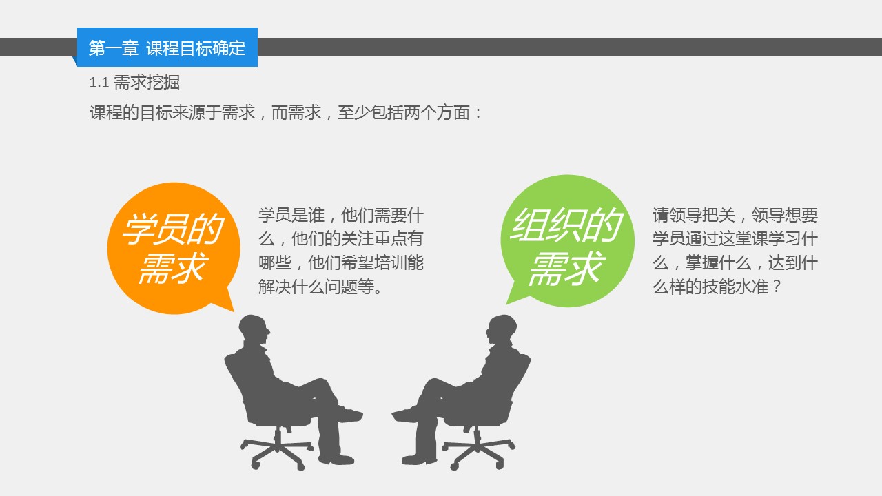 商务.企业管理培训内训师课程开发培训PPT课件的PPT模板-6/37