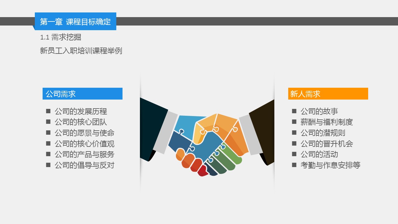 商务.企业管理培训内训师课程开发培训PPT课件的PPT模板-8/37