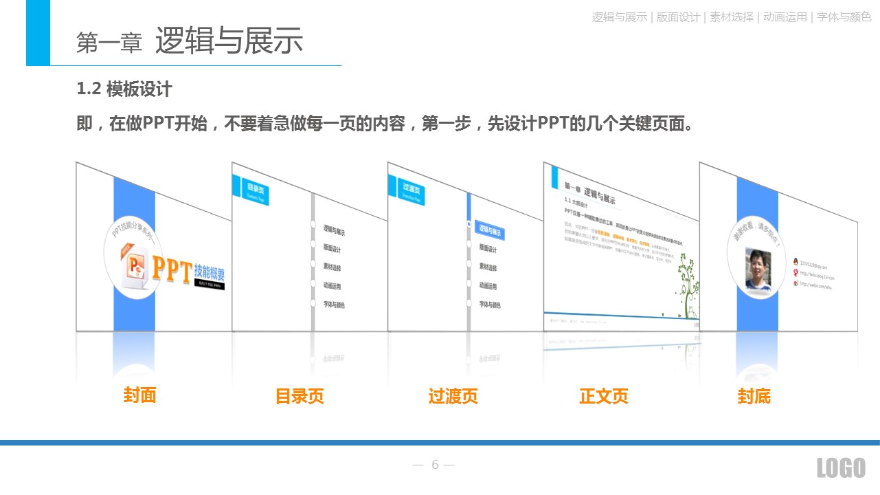 商务.企业管理培训PPT技能基本知识概要的PPT模板-6/52