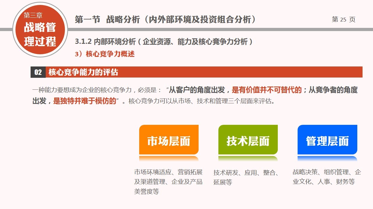 商务.企业管理培训PPT技能基本知识概要的PPT模板-7/52