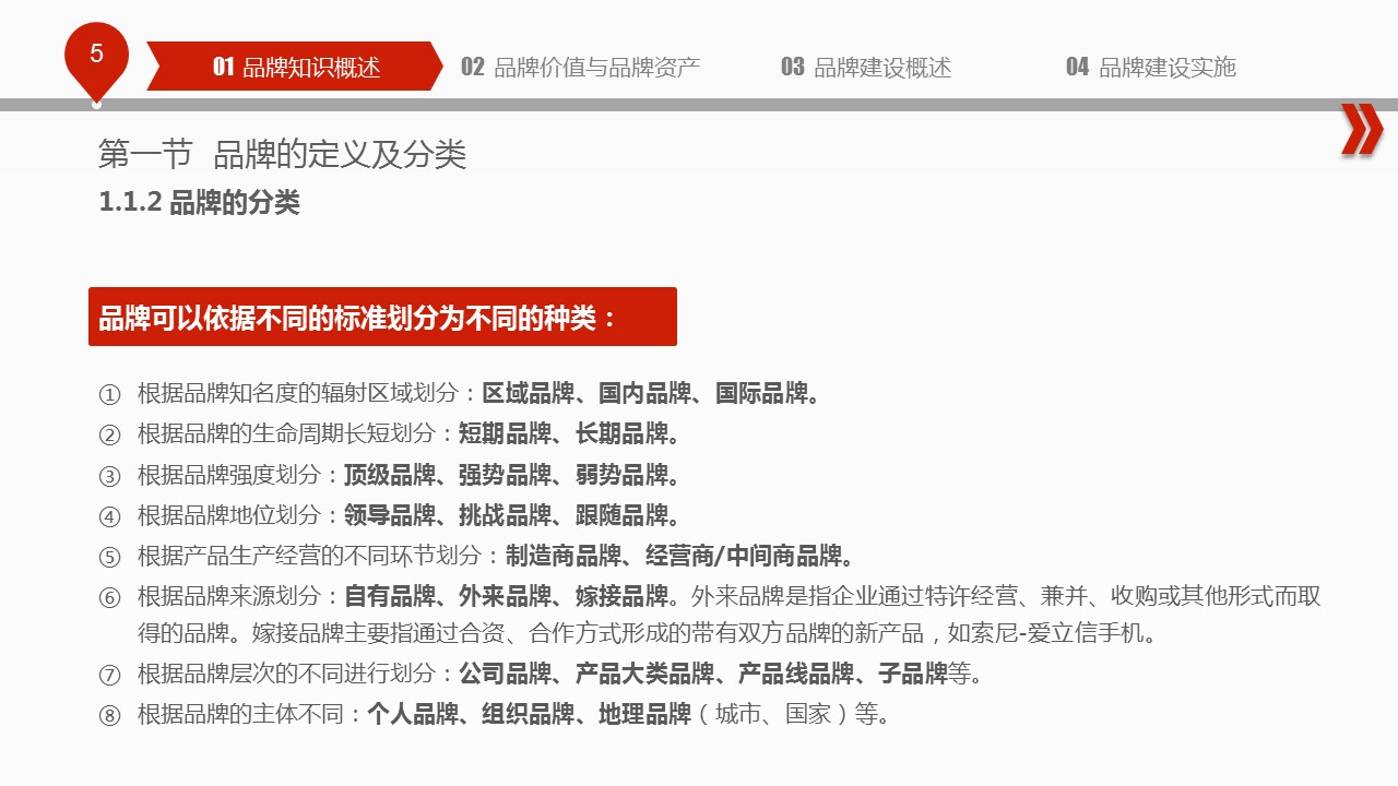 商务.企业管理培训品牌建设培训PPT课件的PPT模板-5/60