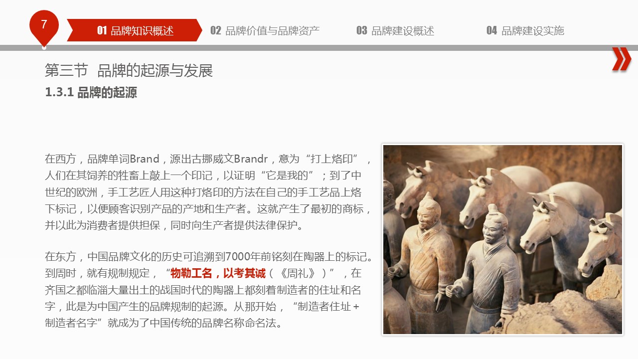 商务.企业管理培训品牌建设培训PPT课件的PPT模板-7/60