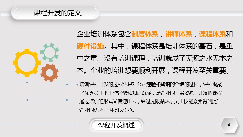 商务.企业管理培训企业培训课程开发实务PPT课件的PPT模板-4/39