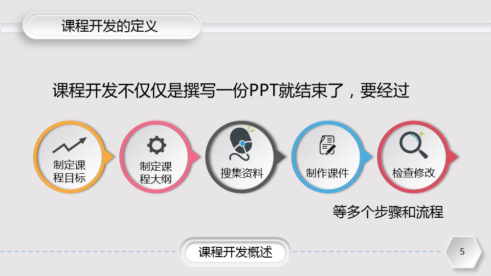 商务.企业管理培训企业培训课程开发实务PPT课件的PPT模板-5/39