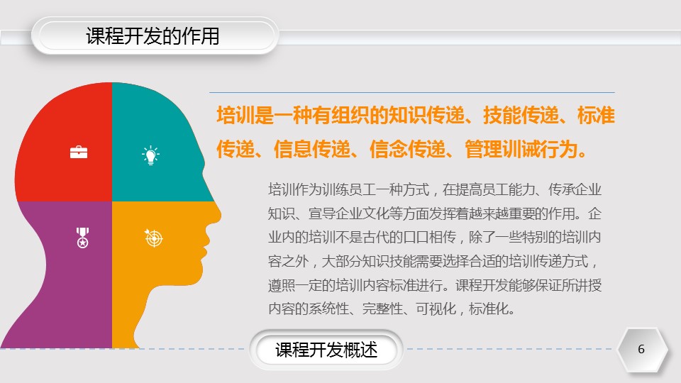 商务.企业管理培训企业培训课程开发实务PPT课件的PPT模板-6/39
