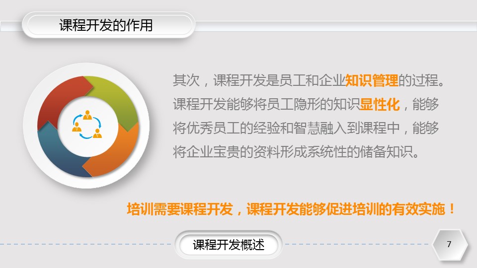 商务.企业管理培训企业培训课程开发实务PPT课件的PPT模板-7/39