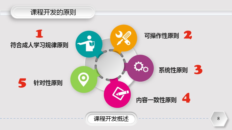 商务.企业管理培训企业培训课程开发实务PPT课件的PPT模板-8/39