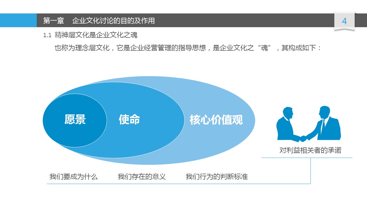 商务.企业管理培训企业文化建设讨论PPT的PPT模板-4/35