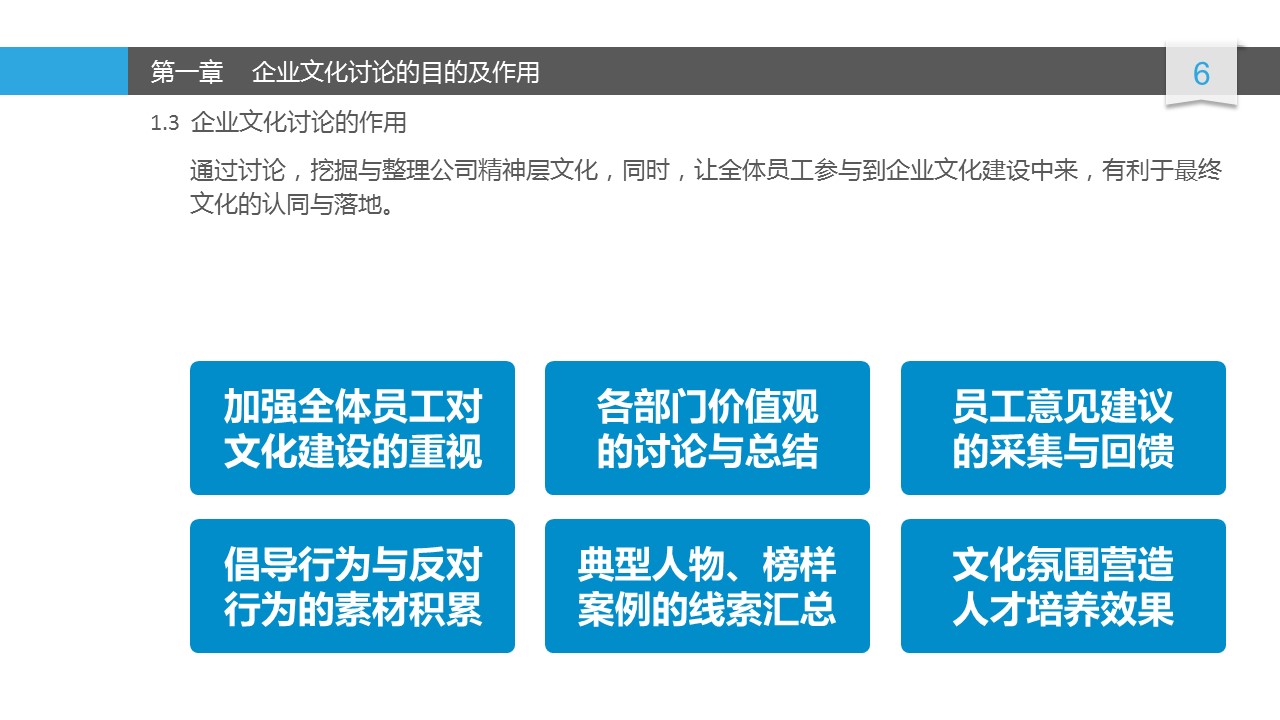 商务.企业管理培训企业文化建设讨论PPT的PPT模板-6/35