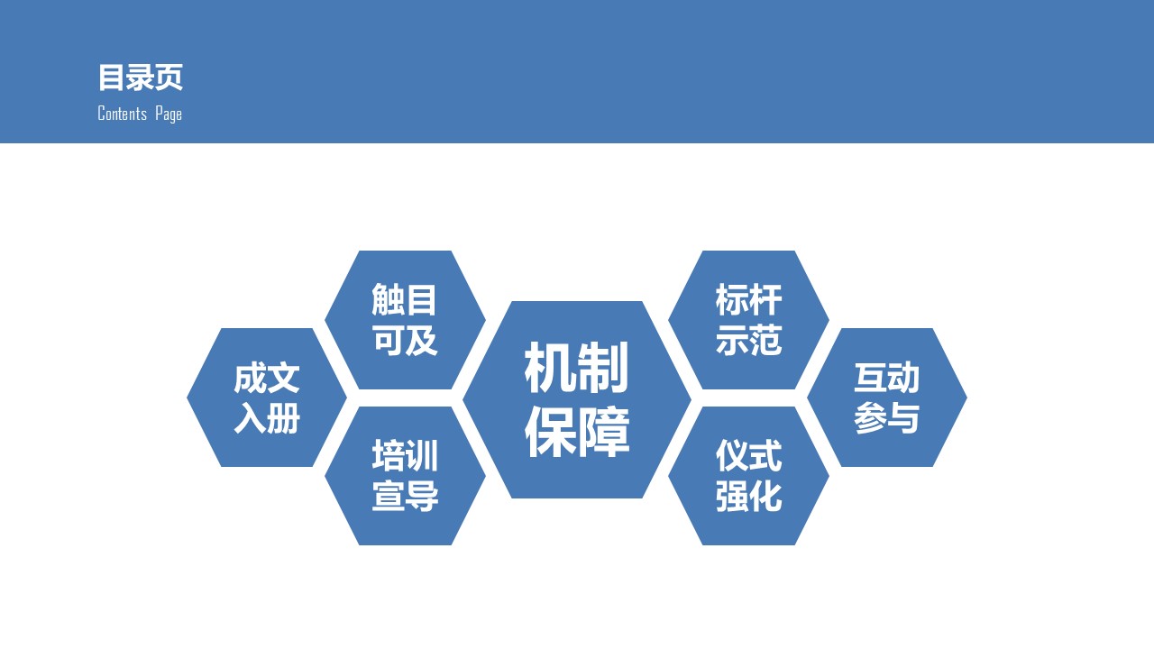 商务.企业管理培训企业文化落地培训PPT课件的PPT模板-3/34