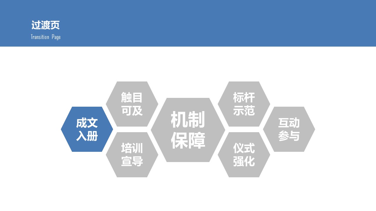 商务.企业管理培训企业文化落地培训PPT课件的PPT模板-4/34