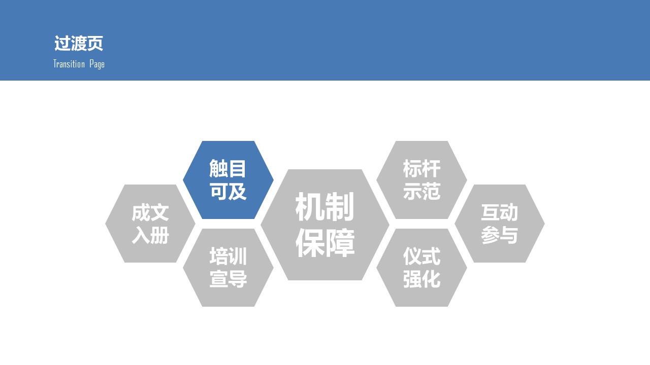 商务.企业管理培训企业文化落地培训PPT课件的PPT模板-7/34