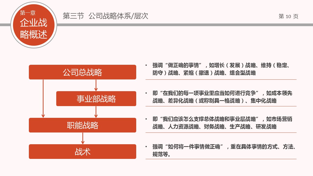 商务.企业管理培训企业战略管理培训PPT课件的PPT模板-10/46