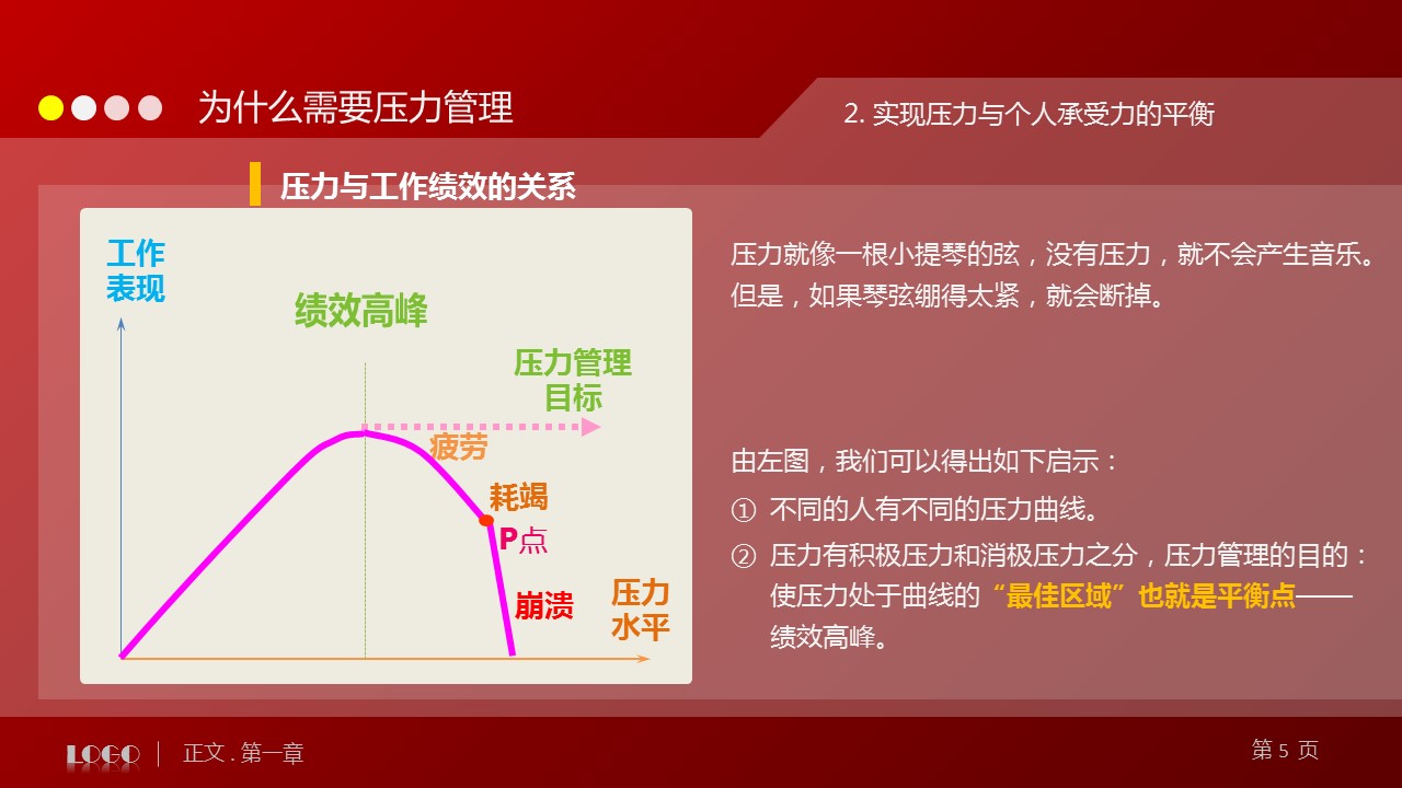 商务.企业管理培训压力管理培训PPT课件下载的PPT模板-5/63