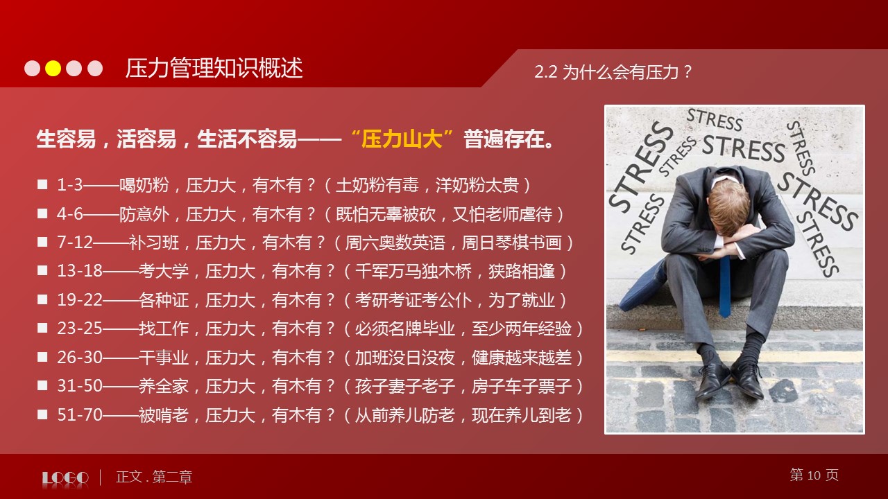 商务.企业管理培训压力管理培训PPT课件下载的PPT模板-10/63