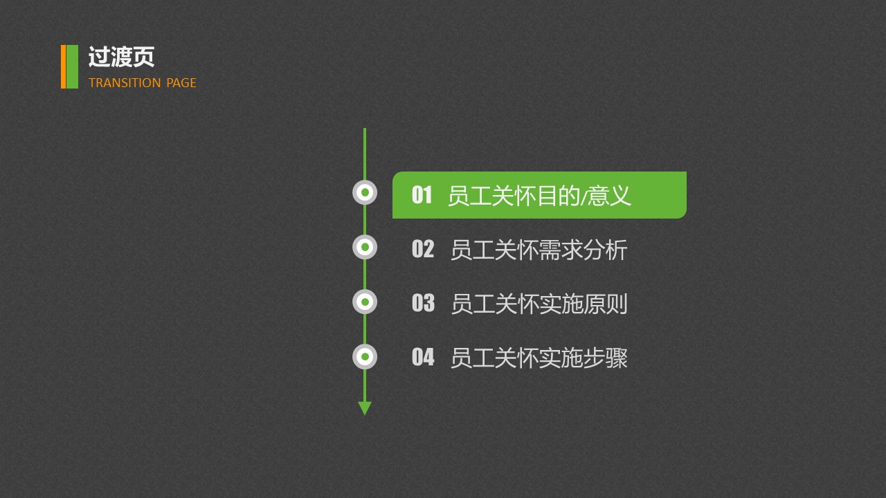 商务.企业管理培训员工关怀浅探PPT培训课件的PPT模板-3/31