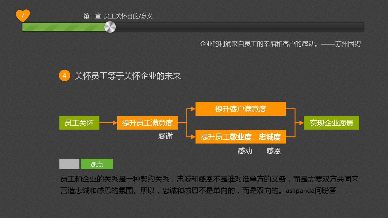 商务.企业管理培训员工关怀浅探PPT培训课件的PPT模板-7/31