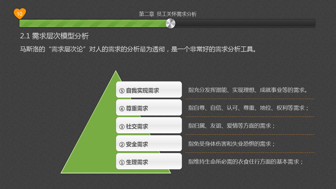 商务.企业管理培训员工关怀浅探PPT培训课件的PPT模板-10/31