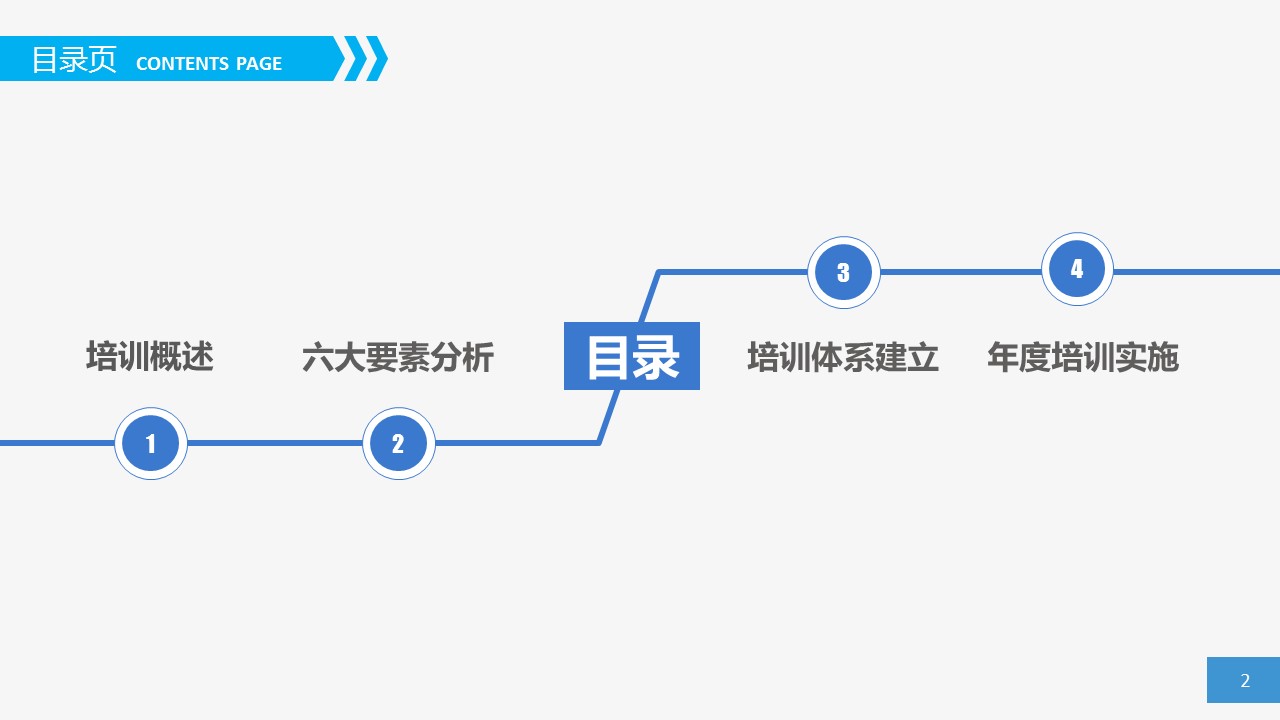 商务.企业管理培训员工培训实务PPT课件下载的PPT模板-2/64
