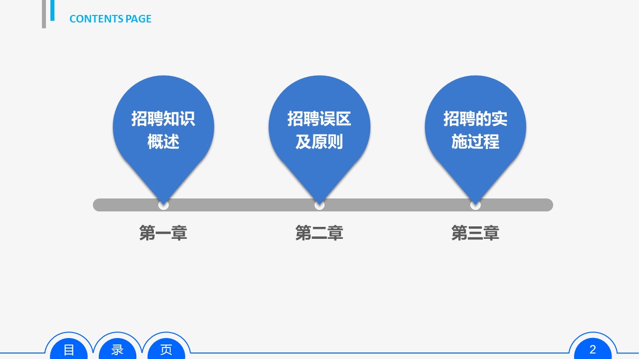 商务.企业管理培训员工招聘实务PPT培训课件的PPT模板-2/60