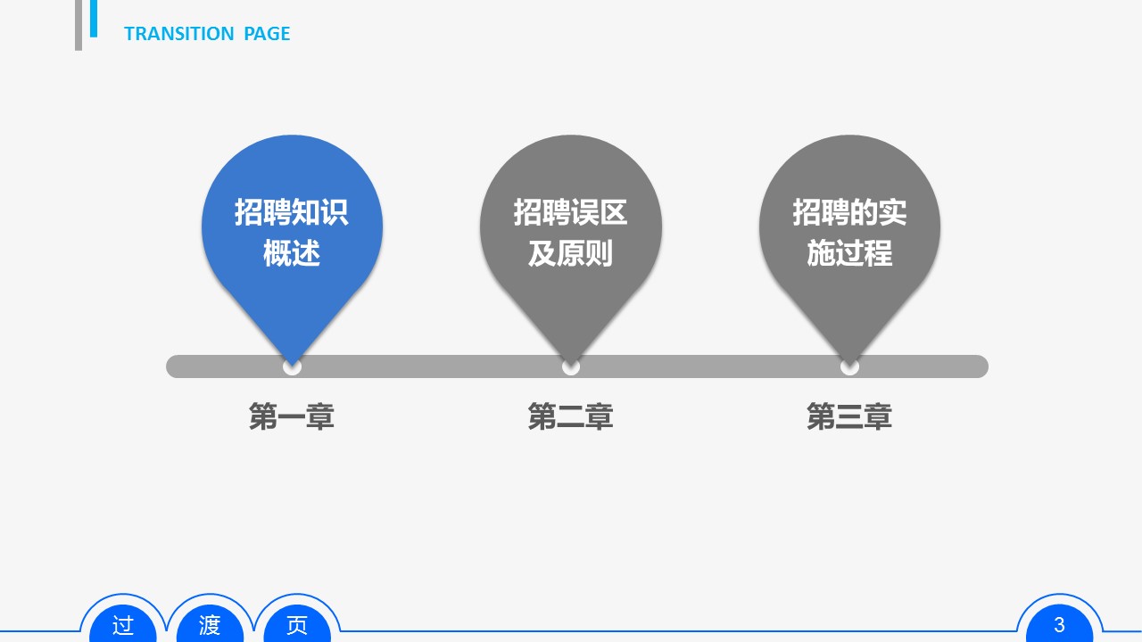 商务.企业管理培训员工招聘实务PPT培训课件的PPT模板-3/60