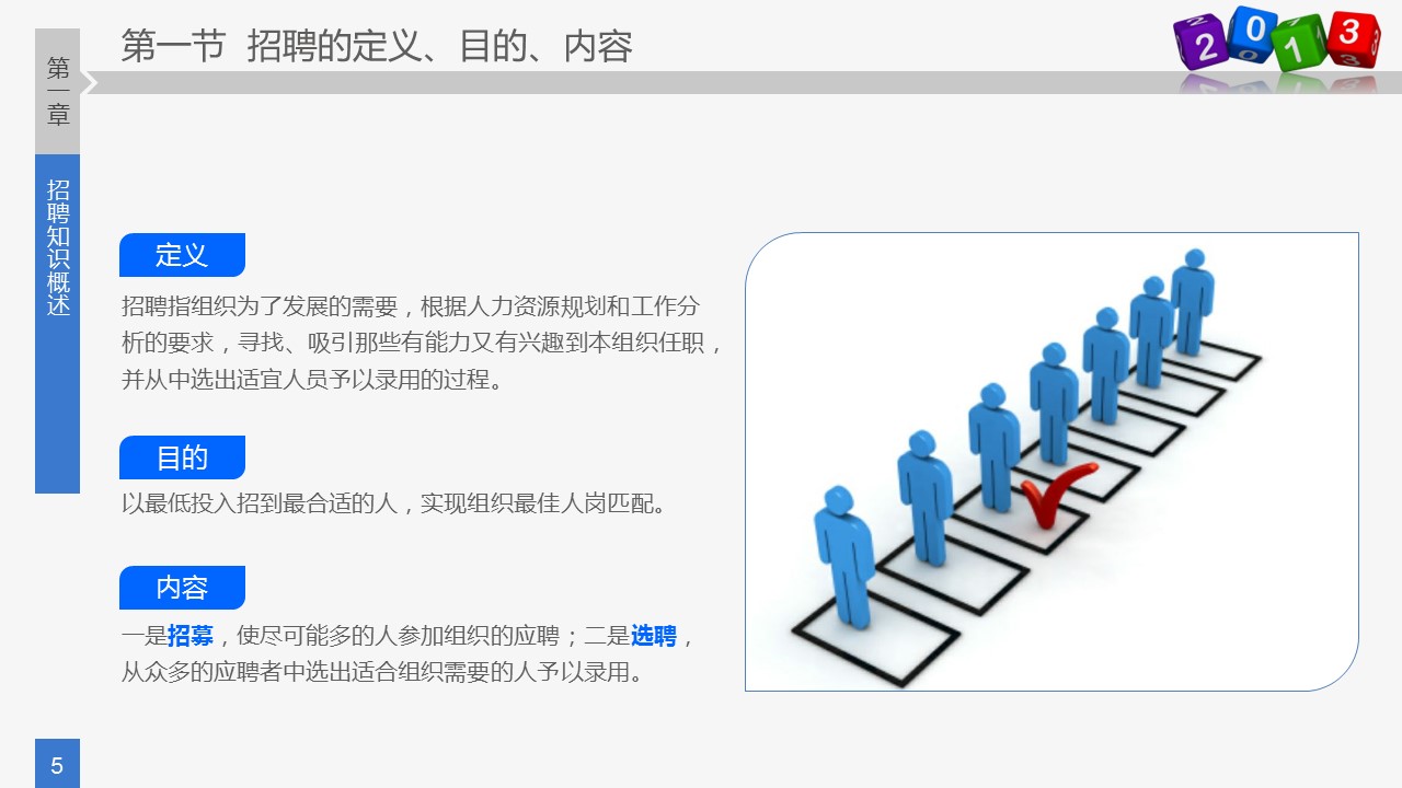 商务.企业管理培训员工招聘实务PPT培训课件的PPT模板-5/60