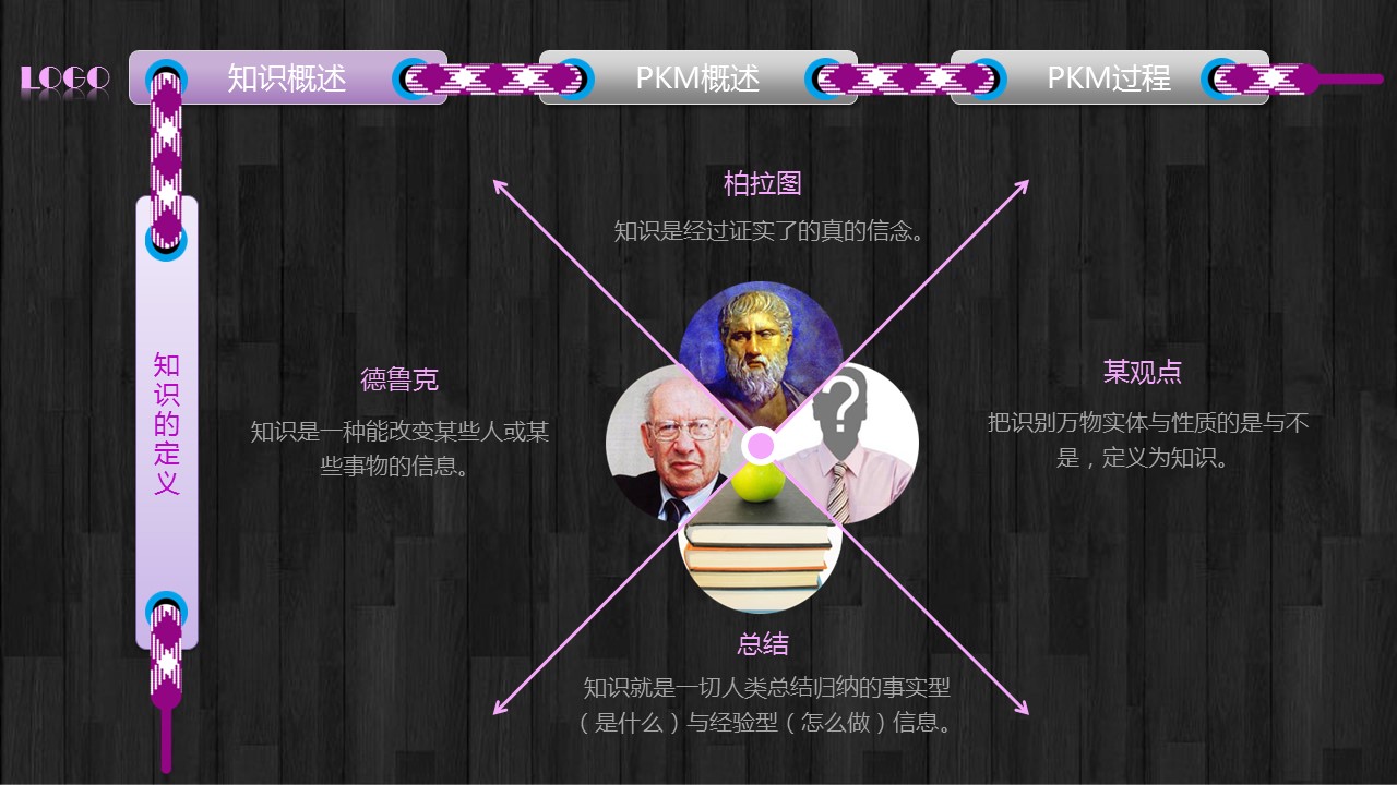 商务.企业管理培训个人知识管理培训PPT课件的PPT模板-4/46