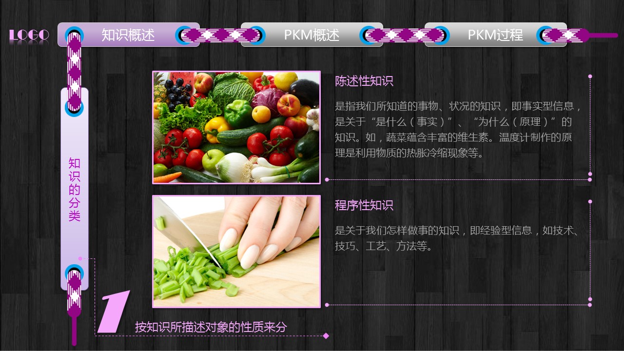 商务.企业管理培训个人知识管理培训PPT课件的PPT模板-6/46
