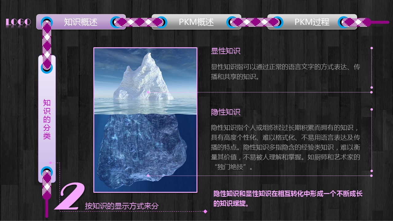 商务.企业管理培训个人知识管理培训PPT课件的PPT模板-7/46