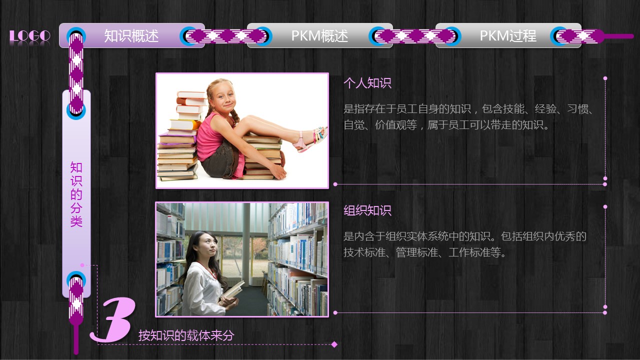 商务.企业管理培训个人知识管理培训PPT课件的PPT模板-8/46