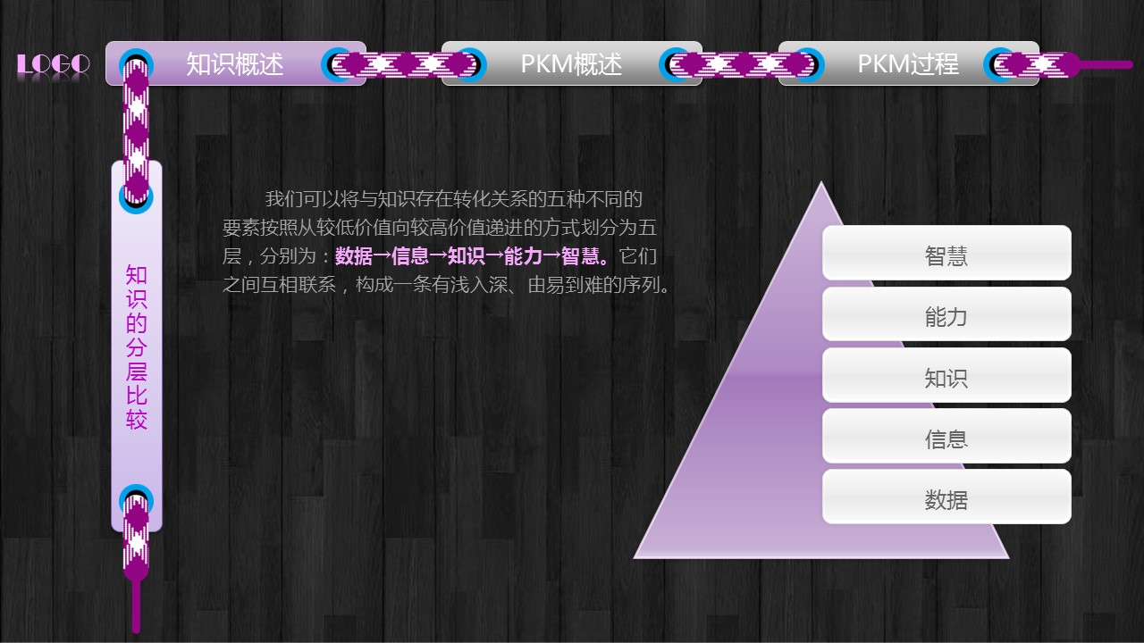 商务.企业管理培训个人知识管理培训PPT课件的PPT模板-9/46