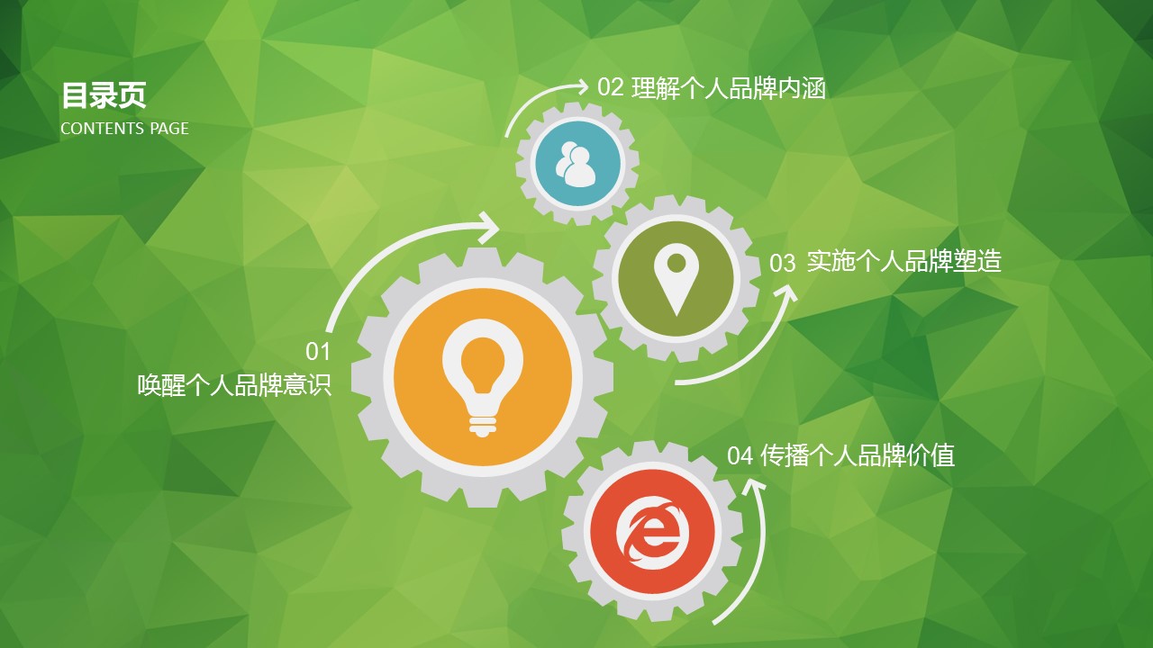 商务.企业管理培训职场个人品牌PPT培训课件的PPT模板-3/33
