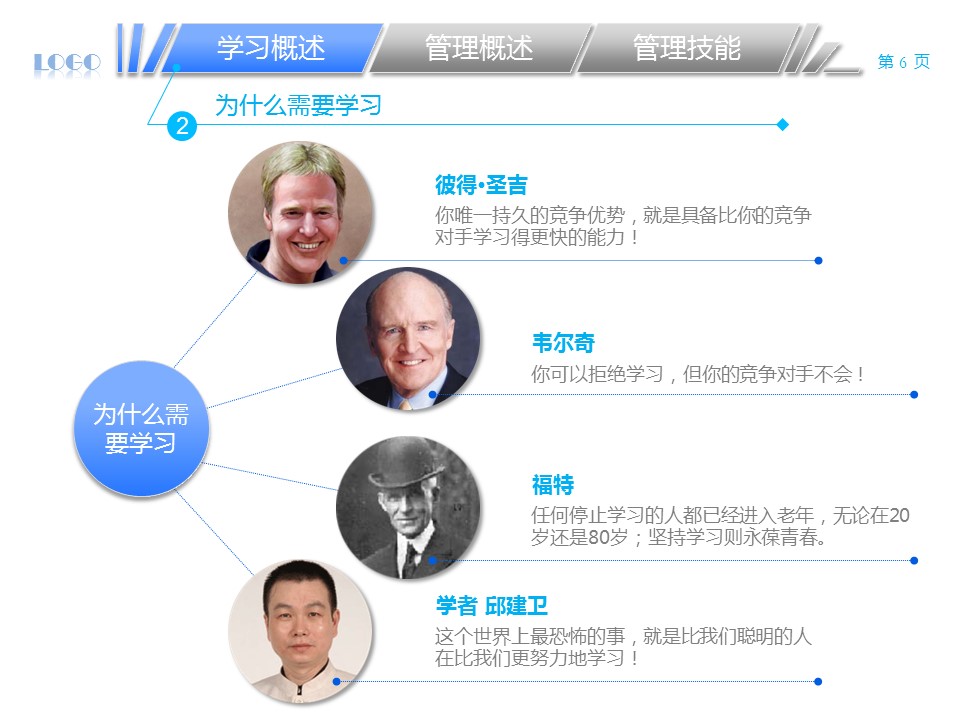 商务.企业管理培训中层经理该学哪些管理PPT的PPT模板-6/55