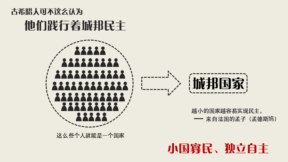 商务.企业管理培训古代希腊民主政治PPT课件的PPT模板-3/22