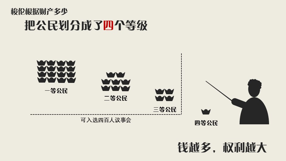 商务.企业管理培训古代希腊民主政治PPT课件的PPT模板-8/22