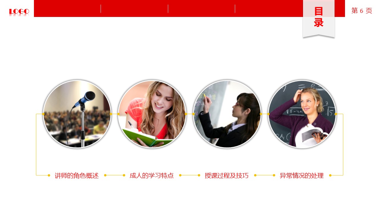 商务.企业管理培训讲师授课技巧培训PPT课件的PPT模板-6/74