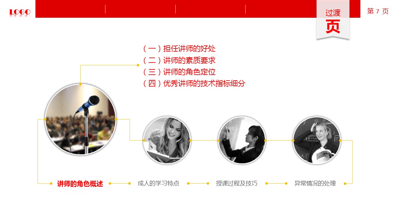 商务.企业管理培训讲师授课技巧培训PPT课件的PPT模板-7/74