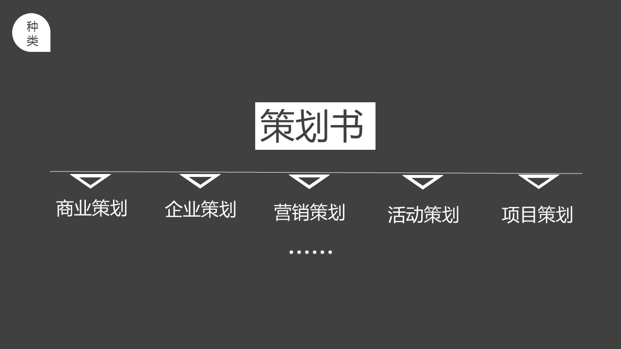 商务.企业管理培训精品-策划书写作培训PPT课件的PPT模板-3/24