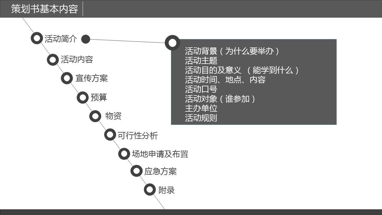 商务.企业管理培训精品-策划书写作培训PPT课件的PPT模板-6/24