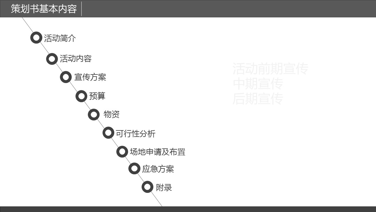 商务.企业管理培训精品-策划书写作培训PPT课件的PPT模板-7/24