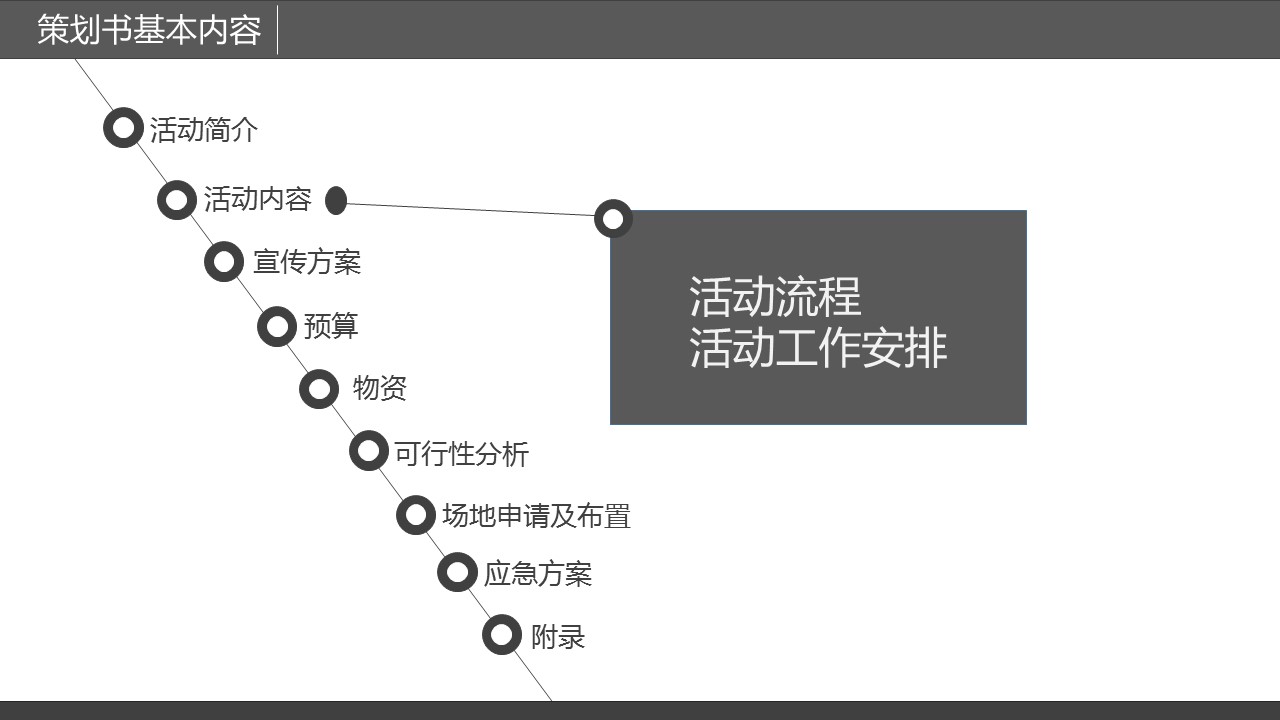 商务.企业管理培训精品-策划书写作培训PPT课件的PPT模板-8/24