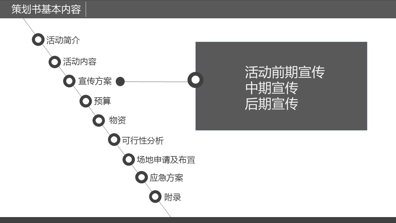 商务.企业管理培训精品-策划书写作培训PPT课件的PPT模板-10/24