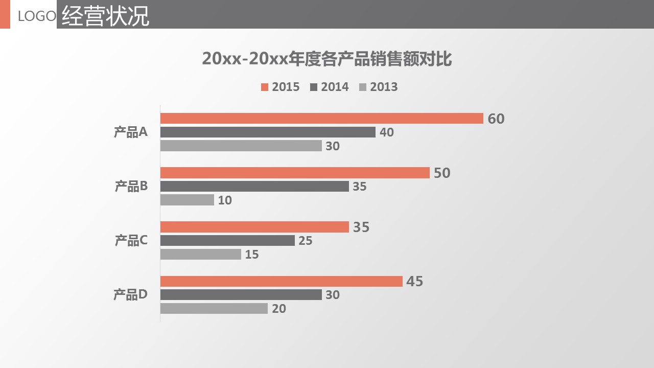 商务工作汇报销售业绩总结报告PPT模板——图文的PPT模板-6/21